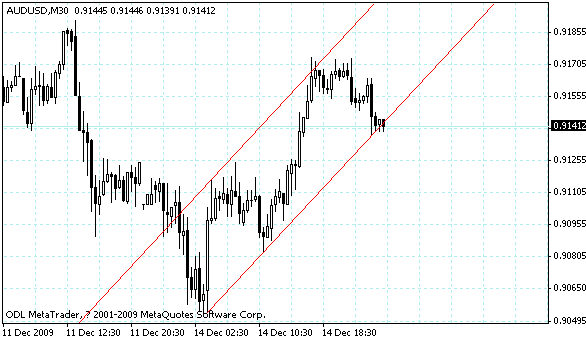 audusd.gif