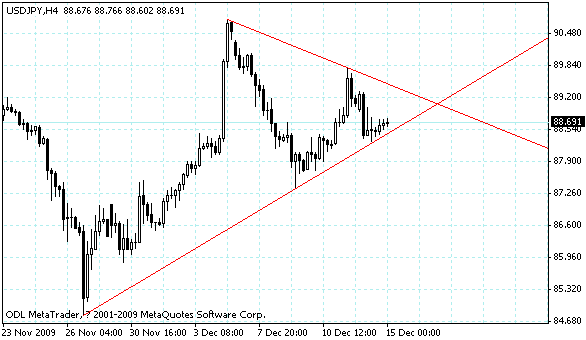 usdjpy.gif