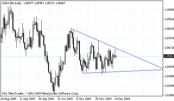 usdcad.gif