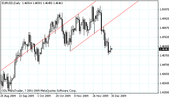 eurusd.gif