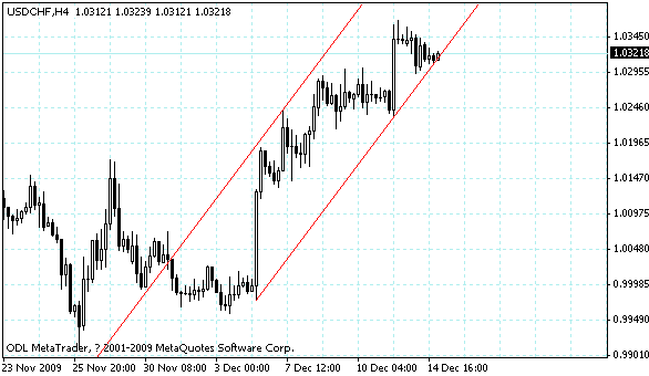 usdchf.gif