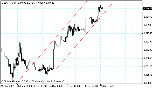 usdchf.gif