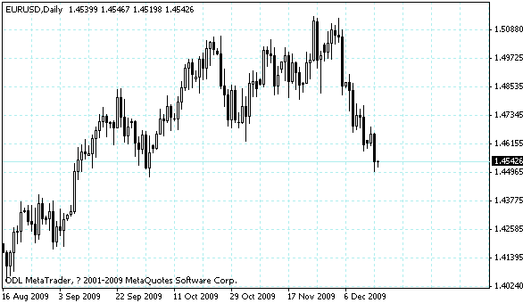 eurusd.gif