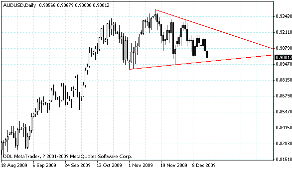 audusd.gif
