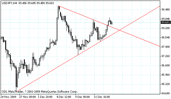 usdjpy.gif