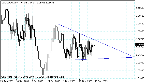 usdcad.gif