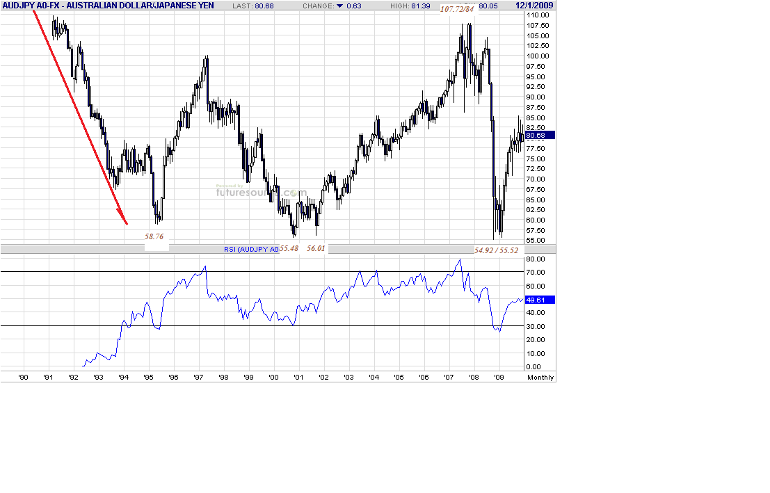 audjpy-m-12-14-09-post.gif