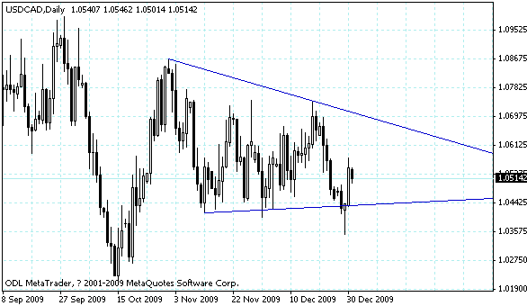 usdcad.gif