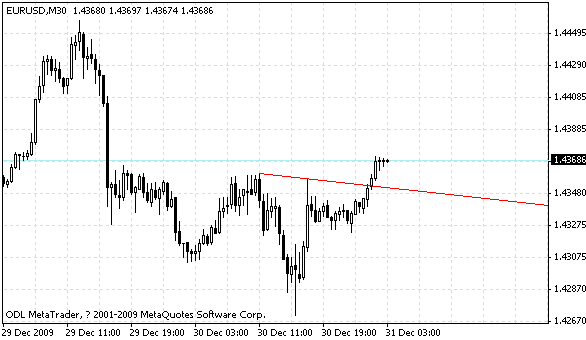 eurusd.gif