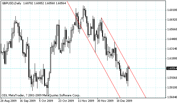 gbpusd.gif