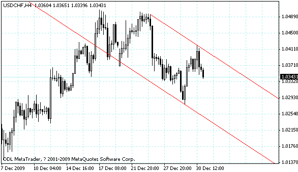 usdchf.gif