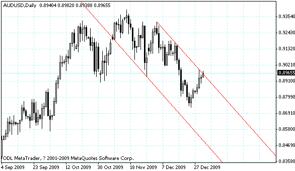 audusd.gif