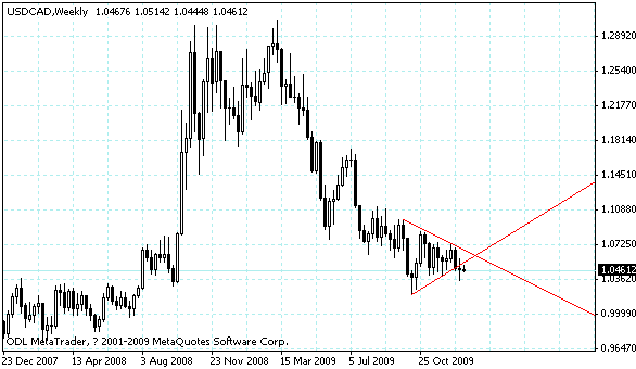 usdcad.gif
