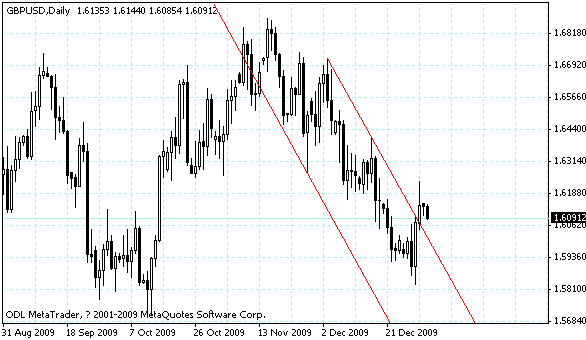 gbpusd.gif