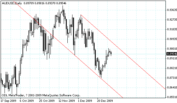 audusd.gif