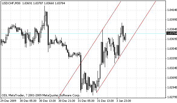 usdchf.gif