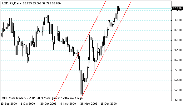 usdjpy.gif