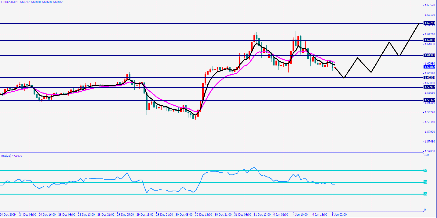 QQͼδgbpusd.png