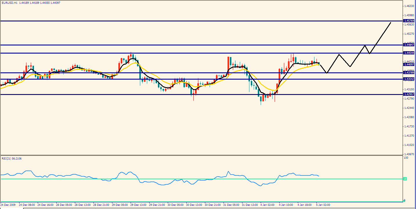 QQͼδeurusd.png