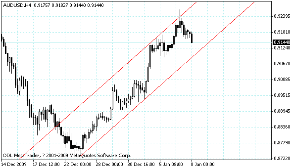 audusd.gif