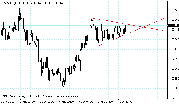 usdchf.gif