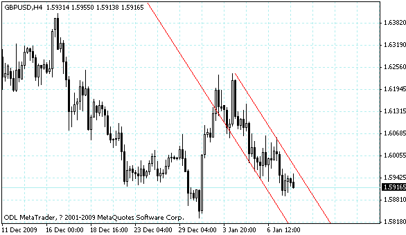 gbpusd.gif