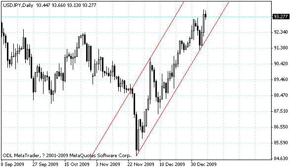 usdjpy.gif