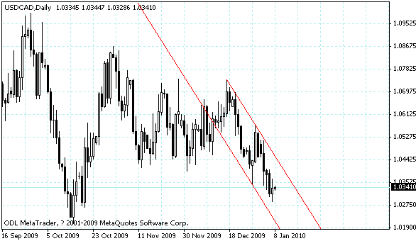 usdcad.gif