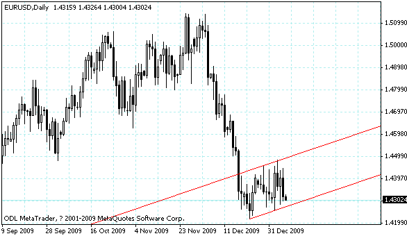 eurusd.gif