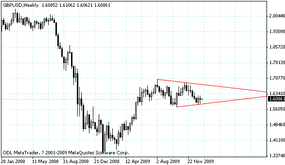 gbpusd.gif