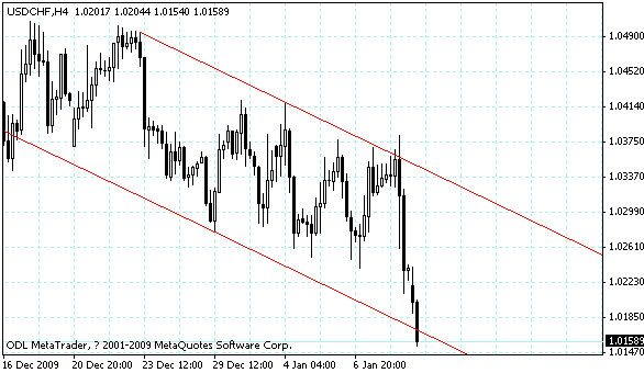 usdchf.gif