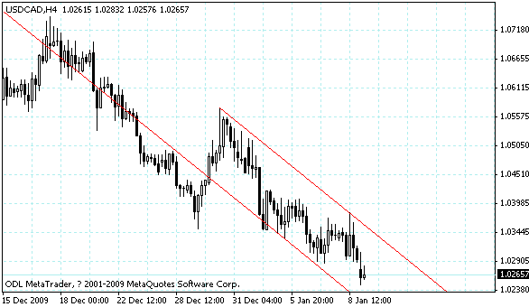 usdcad.gif