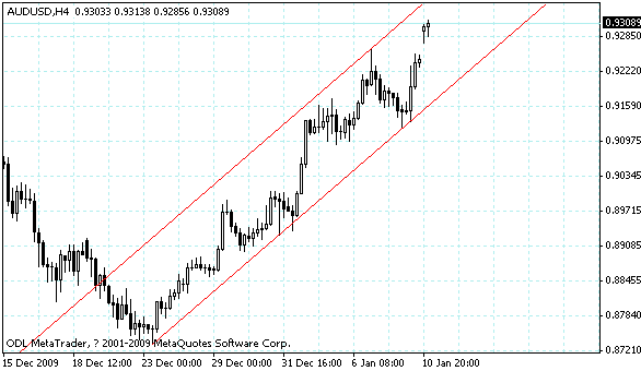 audusd.gif
