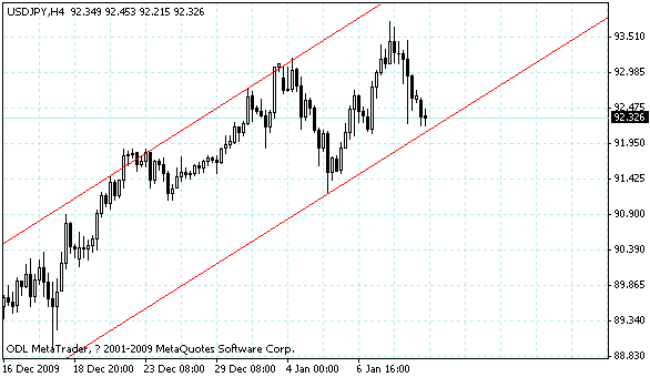 usdjpy.gif