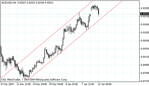 audusd.gif