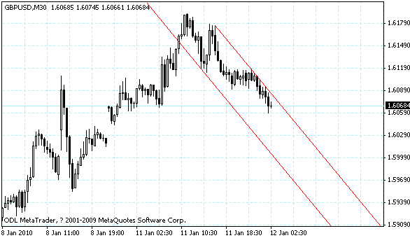 gbpusd.gif