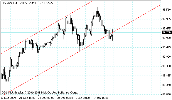 usdjpy.gif