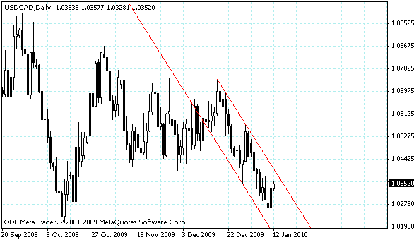 usdcad.gif