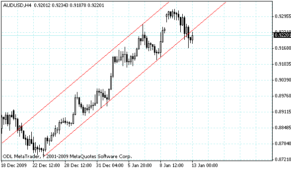 audusd.gif
