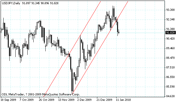 usdjpy.gif