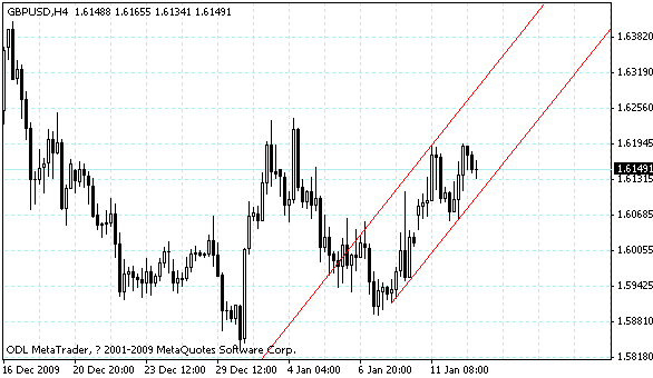 gbpusd.gif