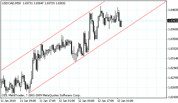 usdcad.gif