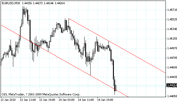 eurusd.gif