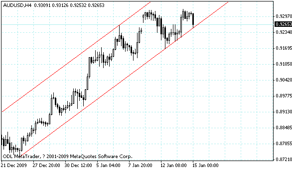 audusd.gif