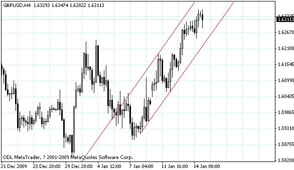 gbpusd.gif