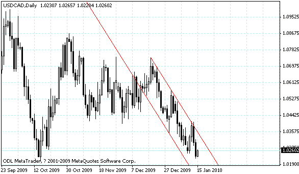 usdcad.gif