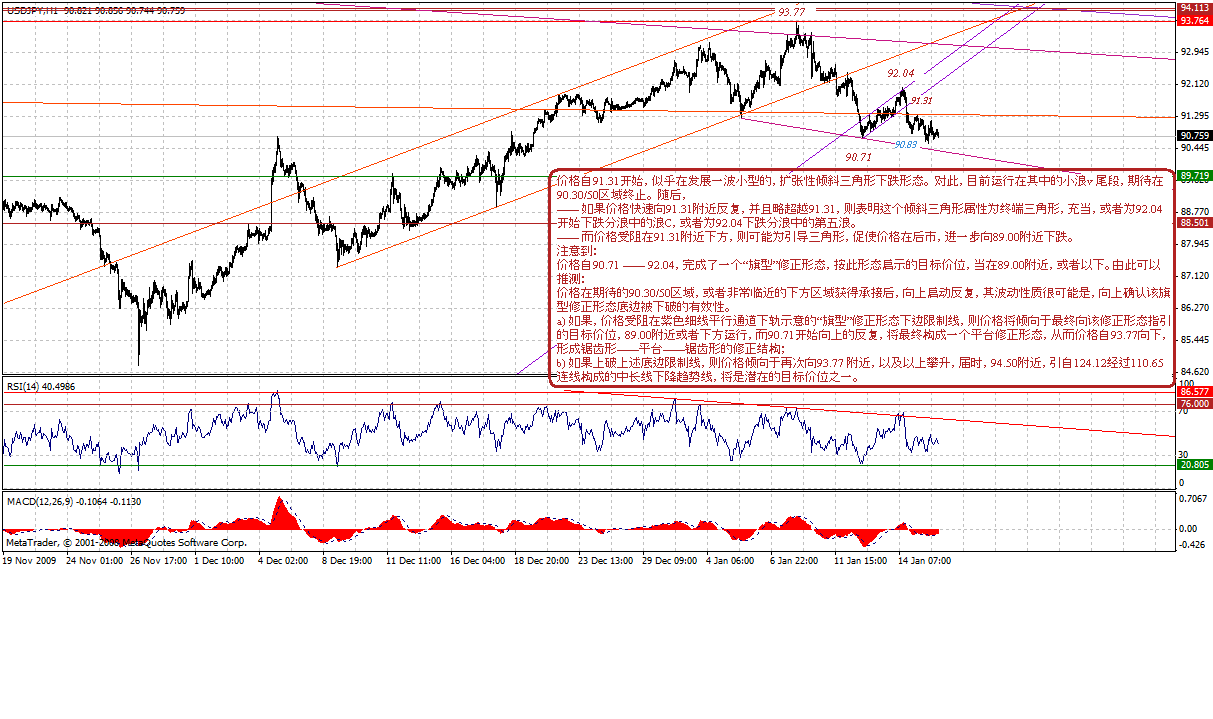 jpy-h-1-16-09-post.gif