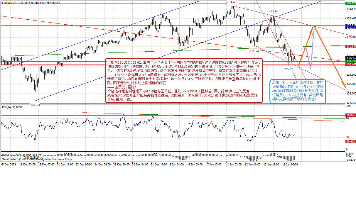 eurjpy-h-1-16-09-post.gif