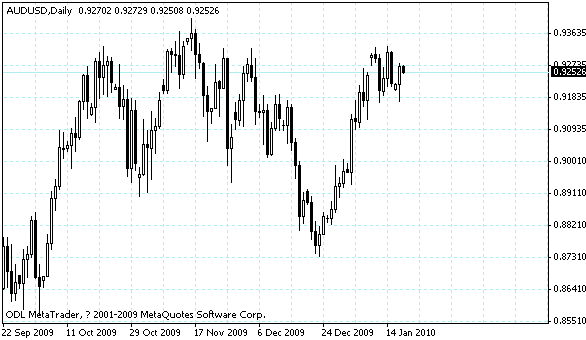 audusd.gif