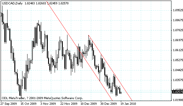 usdcad.gif